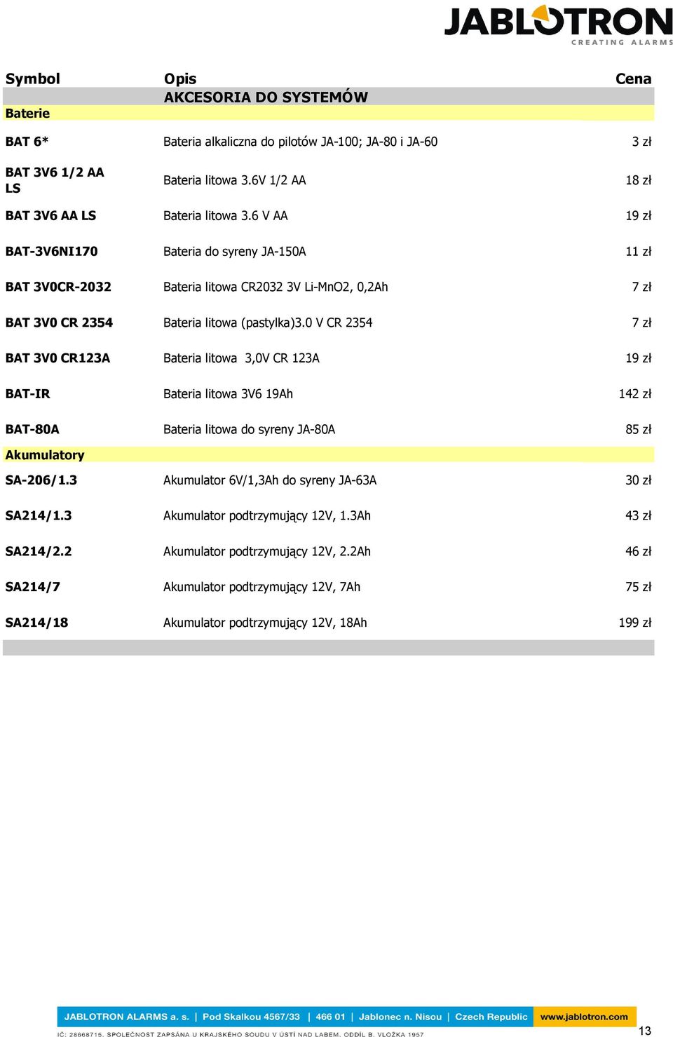 0 V CR 2354 7 zł BAT 3V0 CR123A Bateria litowa 3,0V CR 123A 19 zł BAT-IR Bateria litowa 3V6 19Ah 142 zł BAT-80A Bateria litowa do syreny JA-80A 85 zł Akumulatory SA-206/1.