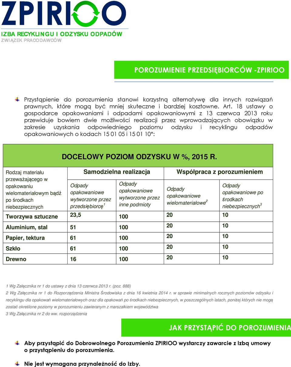 poziomu odzysku i recyklingu odpadów opakowaniowych o kodach 15 01 05 i 15 01 10*: Rodzaj materiału przeważającego w opakowaniu wielomateriałowym bądź po środkach niebezpiecznych DOCELOWY POZIOM