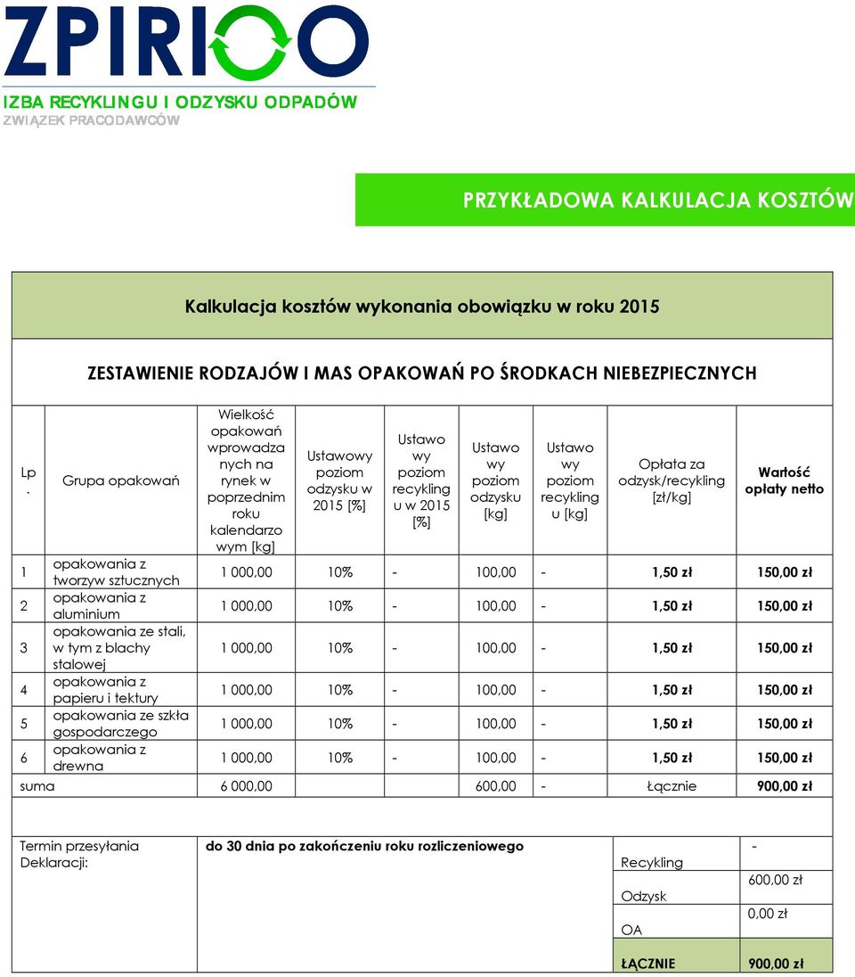 opakowania z drewna Wielkość opakowań wprowadza nych na rynek w poprzednim roku kalendarzo wym [kg] Ustawowy poziom odzysku w 2015 [%] Ustawo wy poziom recykling u w 2015 [%] Ustawo wy poziom odzysku