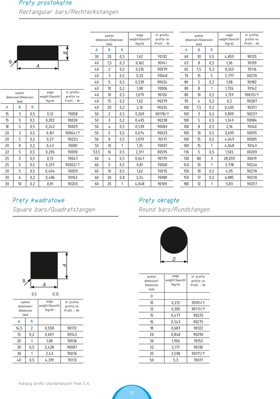 Pręty okrągłe ound bars/undstangen D dimension/ Dimension dimension/ Dimension,,,,,,77,687 8,96,7,98, 9/Y 97/Y 9 97 9 99 7 9 97/Y 77 D 8,7,8,8,,9 97 9 76