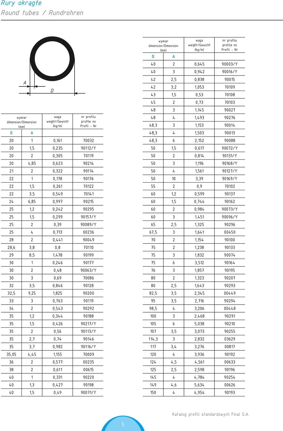 9 9 8,,78 999 7,8 97,6 977 7 6, 96 96/Y 76,87 99,69 786, 97, 6 98,,6 99, 9,,8 9 8,,, 9,76 99 9,,76 99 99 98,,6 8,, 988,68 99,,6 97/Y 6,8 9 6 9/Y
