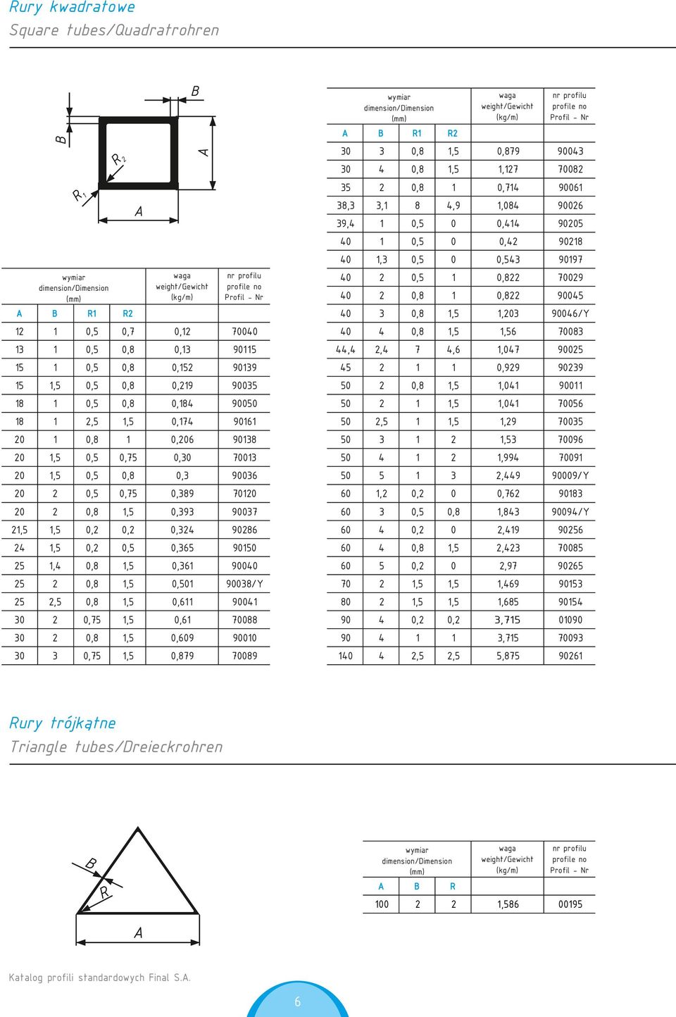 98,,9 97,8 99/Y,,,,, 986,,9 96,,,6 9,, 78,,,6 9,,97 96, 98/Y 7,,,69 9,,,6 9,,,68 9,7,,6 788 9,,,7 9,,9 9