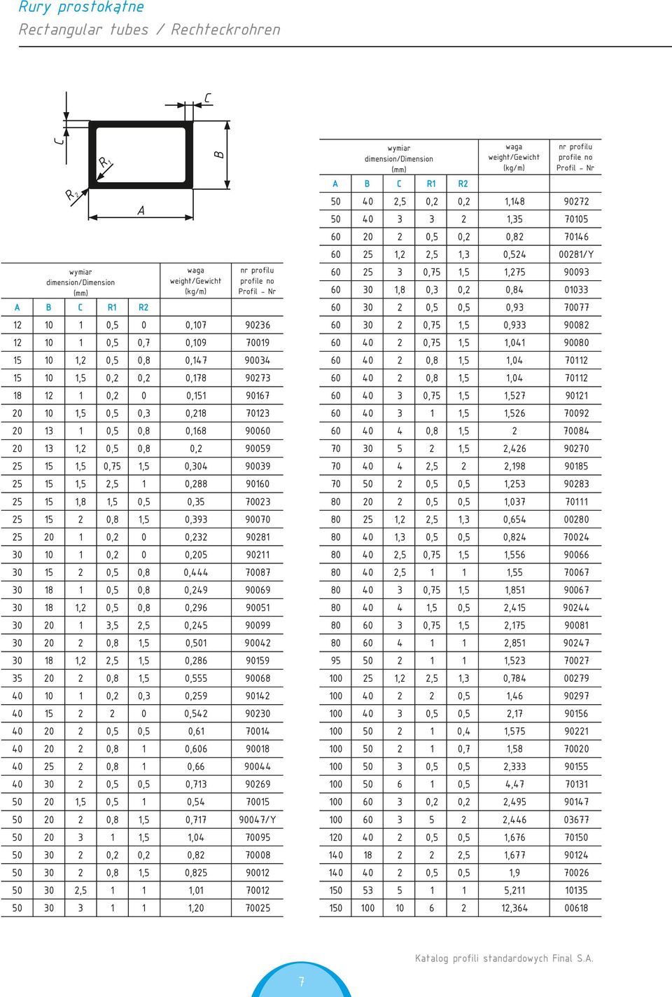 787,, 767 8,9 969,7,,8 967 8,,96 9,, 9,,, 999,7,,7 98, 9,8 97 8,,, 6 99 9, 77, 968,,,,78 79,, 9 9,6 997 9,7 96,6 7,,7 9,6 98,7,8