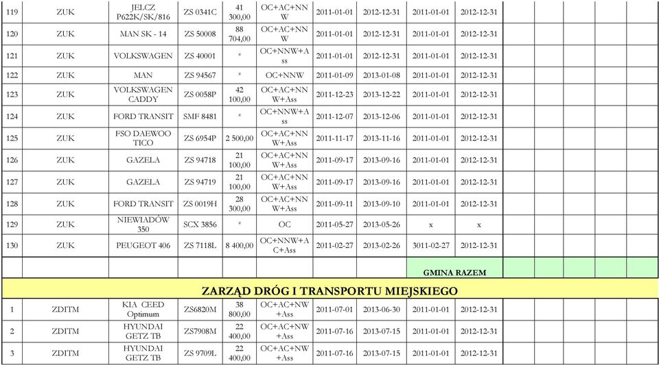 ss 2 21 21 28 130 ZUK PEUGEOT 406 ZS 78L 8 20-12-23 2013-12-22 20-01-01 2012-12-31 20-12-07 2013-12-06 20-01-01 2012-12-31 20--17 2013--16 20-01-01 2012-12-31 20-09-17 2013-09-16 20-01-01 2012-12-31