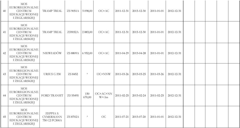 20-01-01 2012-12-31 URSUS C-330 ZS 8452 * OC+NN 20-03-26 2013-03-25 20-03-26 2012-12-31 44 EDUKACJI ODNEJ FORD TRANSIT ZS 5549S 150 670,00