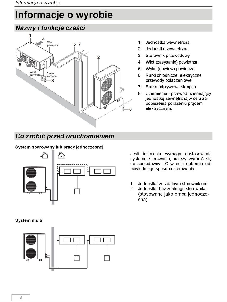 porażeniu prądem elektrycznym.