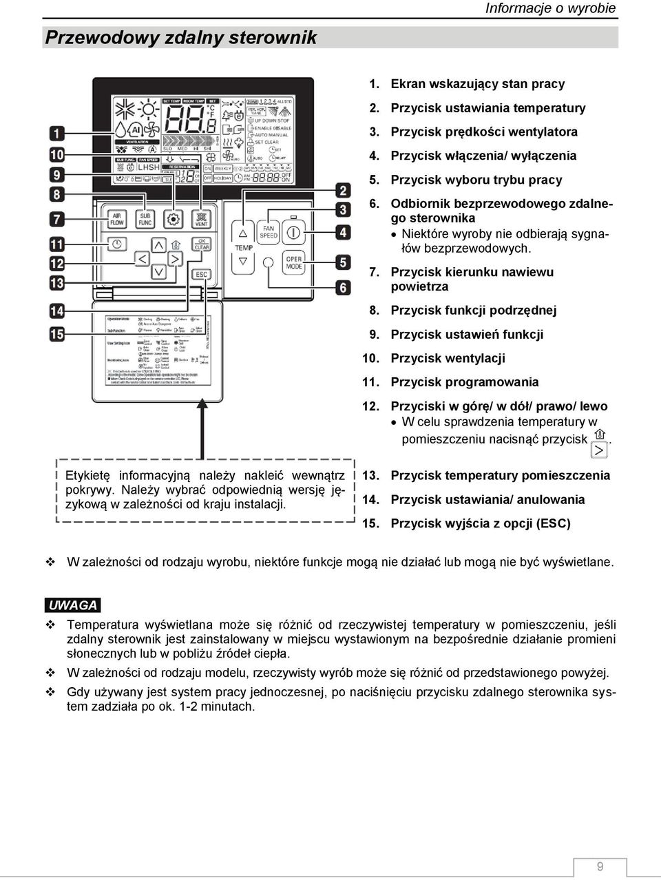 Przycisk funkcji podrzędnej 9. Przycisk ustawień funkcji 10. Przycisk wentylacji 11. Przycisk programowania 12.