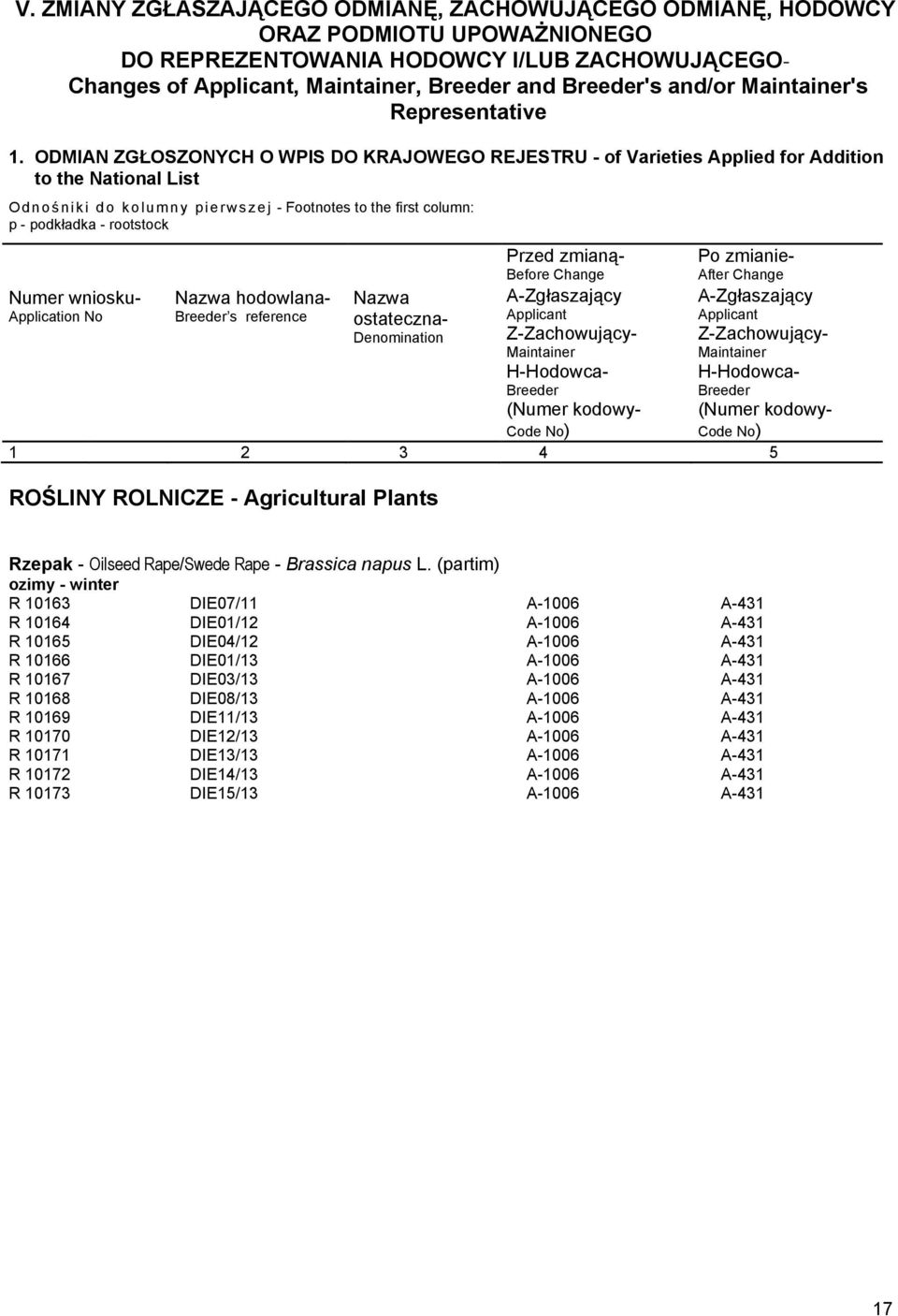 ODMIAN ZGŁOSZONYCH O WPIS DO KRAJOWEGO REJESTRU - of Varieties Applied for Addition to the National List Odnośniki do kolumny pierws z e j - Footnotes to the first column: p - podkładka - rootstock