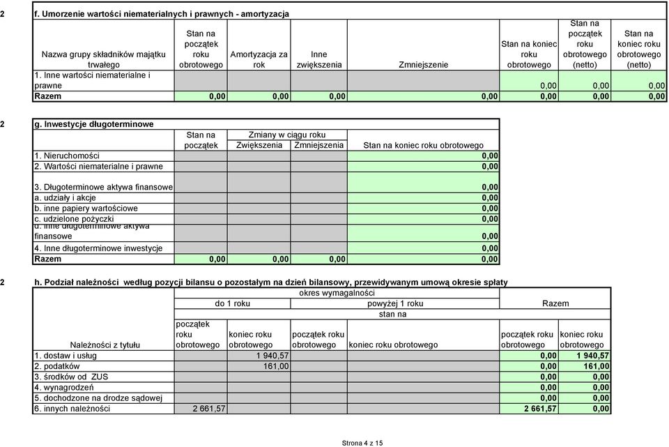 Wartości niematerialne i prawne 0,00 3. Długoterminowe aktywa finansowe 0,00 a. udziały i akcje 0,00 b. inne papiery wartościowe 0,00 c. udzielone pożyczki d.