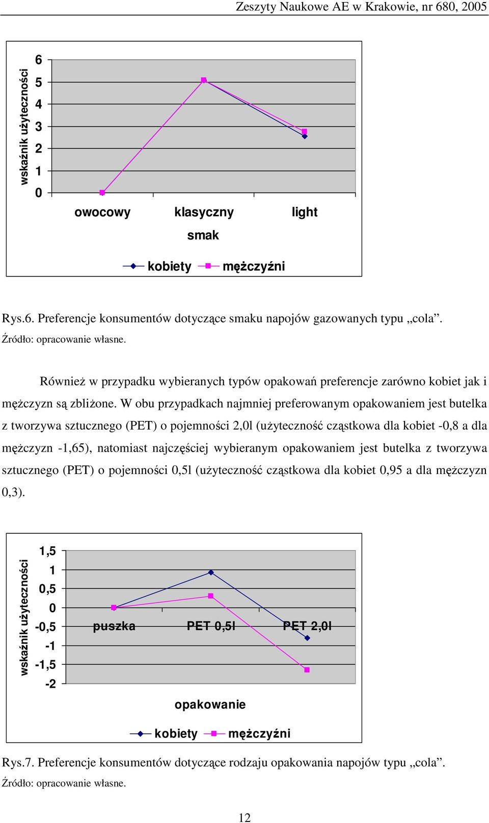 W obu przypadkach najmniej preferowanym opakowaniem jest butelka z tworzywa sztucznego (PET) o pojemności 2,0l (użyteczność cząstkowa dla kobiet -0,8 a dla mężczyzn -1,65), natomiast najczęściej