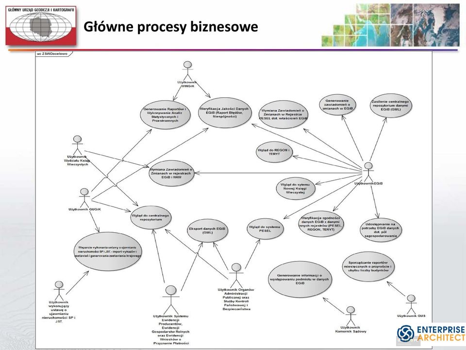 biznesowe