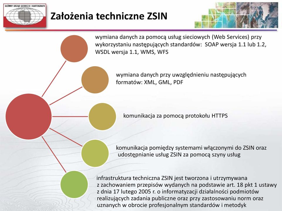oraz udostępnianie usług ZSIN za pomocą szyny usług infrastruktura techniczna ZSIN jest tworzona i utrzymywana z zachowaniem przepisów wydanych na podstawie art.