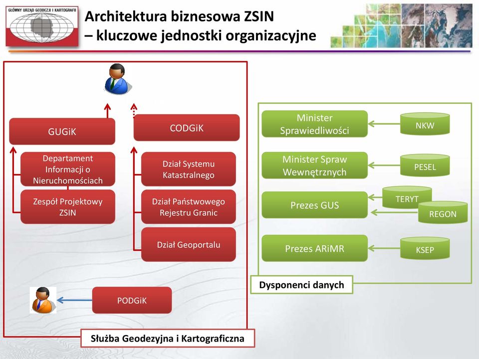 Minister Spraw Wewnętrznych PESEL Zespół Projektowy ZSIN Dział Państwowego Rejestru Granic Prezes