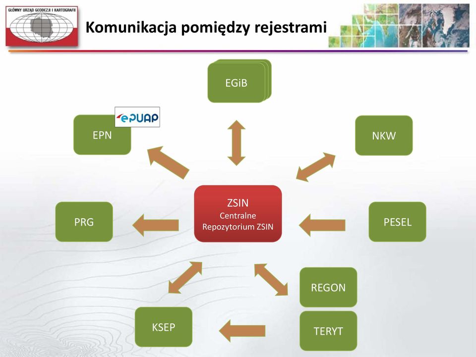 PRG ZSIN Centralne