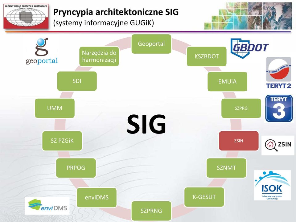 harmonizacji Geoportal KSZBDOT SDI EMUiA