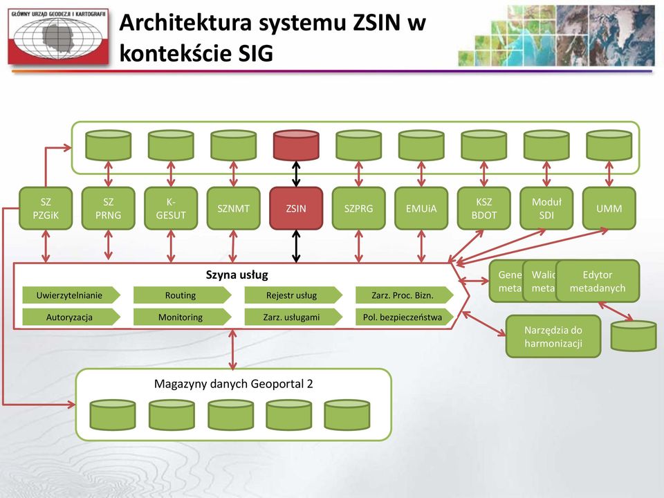 Proc. Bizn.