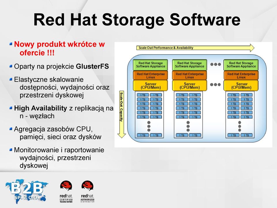 oraz przestrzeni dyskowej High Availability z replikacją na n - węzłach