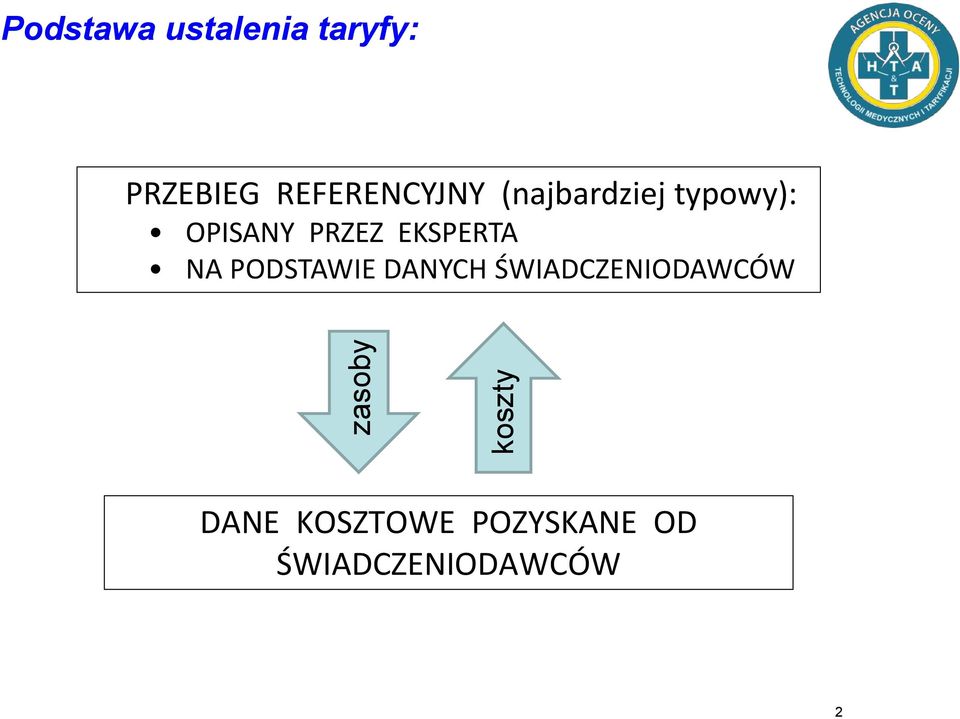 ŚWIADCZENIODAWCÓW DANE KOSZTOWE POZYSKANE OD ŚWIADCZENIODAWCÓW