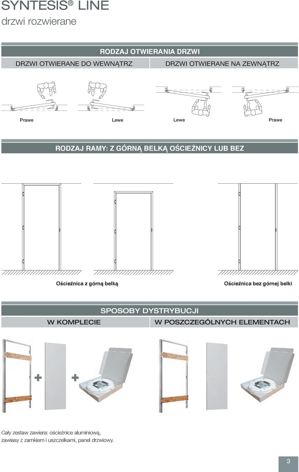 górną belką Ościeżnica bez górnej belki W KOMPLECIE SPOSOBY DYSTRYBUCJI W POSZCZEGÓLNYC