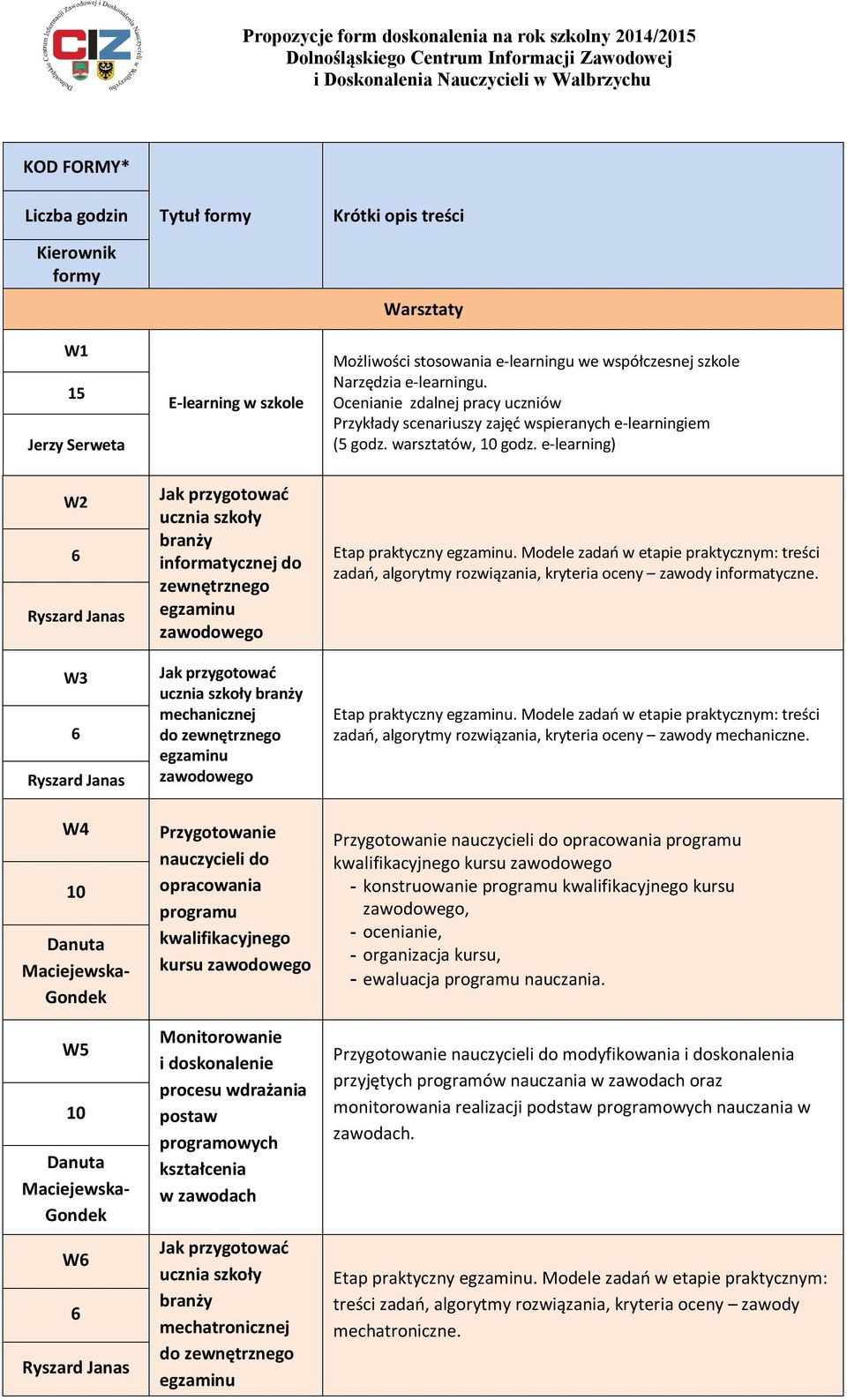 mechanicznej do zewnętrznego egzaminu zawodowego Krótki opis treści Warsztaty Możliwości stosowania e-learningu we współczesnej szkole Narzędzia e-learningu.