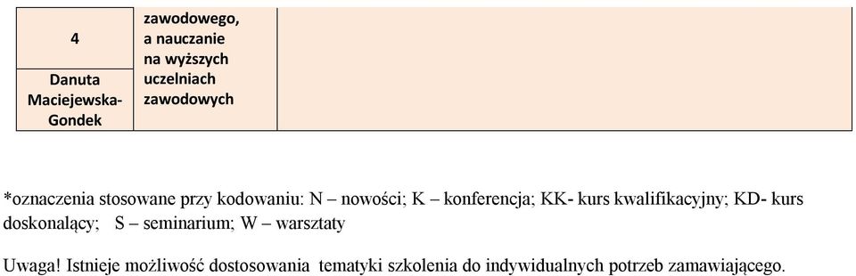 kwalifikacyjny; KD- kurs doskonalący; S seminarium; W warsztaty Uwaga!