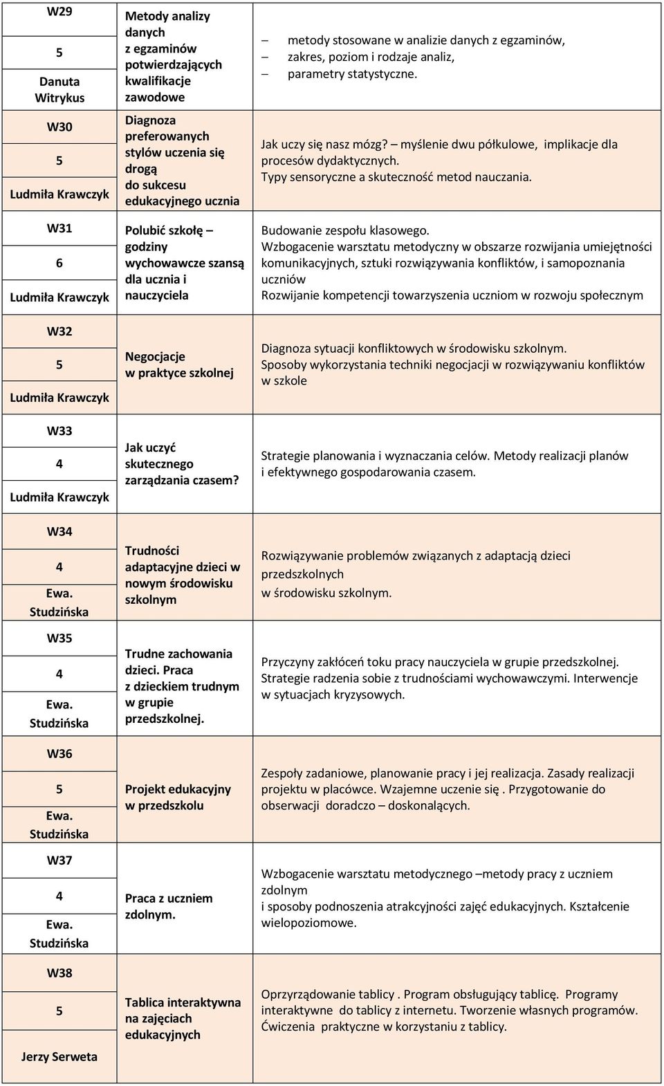 Typy sensoryczne a skuteczność metod nauczania. W31 Polubić szkołę godziny wychowawcze szansą dla ucznia i Ludmiła Krawczyk nauczyciela Budowanie zespołu klasowego.
