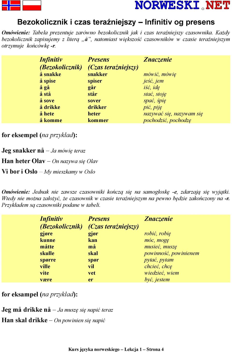 Infinitiv Presens Znaczenie (Bezokolicznik) (Czas teraźniejszy) å snakke snakker mówić, mówię å spise spiser jeść, jem å gå går iść, idę å stå står stać, stoję å sove sover spać, śpię å drikke