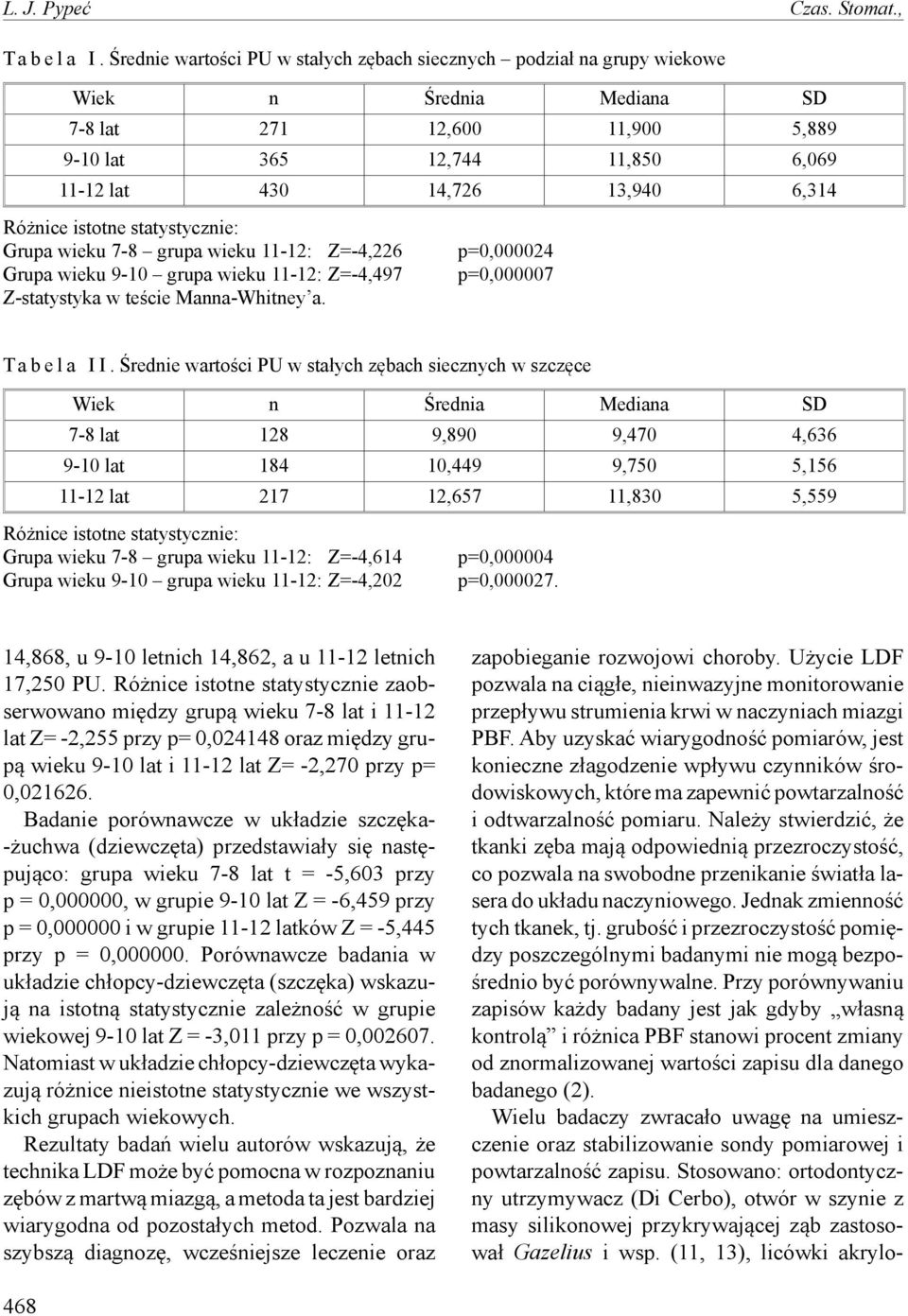 Różnice istotne statystycznie: Grupa wieku 7-8 grupa wieku 11-12: Z=-4,226 p=0,000024 Grupa wieku 9-10 grupa wieku 11-12: Z=-4,497 p=0,000007 Z-statystyka w teście Manna-Whitney a. T a b e l a I I.