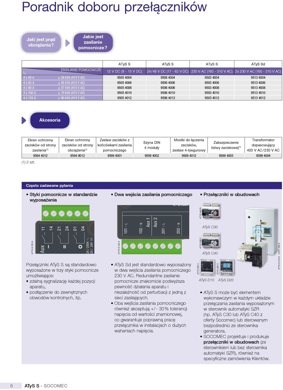 kva (415 V AC) 9505 4006 9506 4006 9503 4006 9513 4006 4 x 80 A 57 kva (415 V AC) 9505 4008 9506 4008 9503 4008 9513 4008 4 x 100 A 70 kva (415 V AC) 9505 4010 9506 4010 9503 4010 9513 4010 4 x 125 A