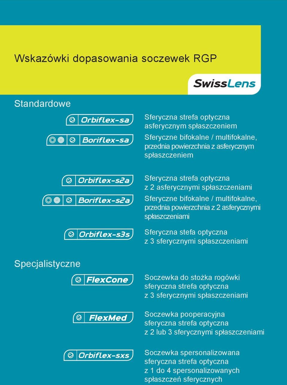 spłaszczeniami Sferyczna stefa optyczna z 3 sferycznymi spłaszczeniami Specjalistyczne Soczewka do stożka rogówki sferyczna strefa optyczna z 3 sferycznymi