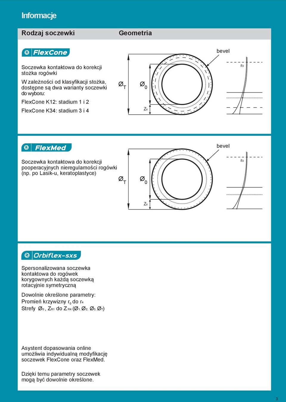 po Lasik-u, keratoplastyce) Ø T Ø 0 r0 ZR Spersonalizowana soczewka kontaktowa do rogówek korygownych każdą soczewką rotacyjnie symetryczną Dowolnie określone parametry: Promień