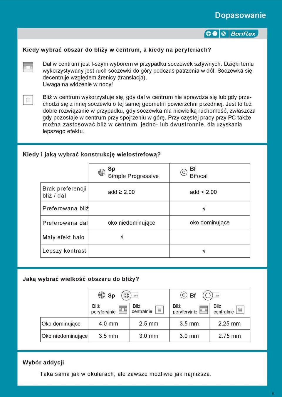 Bliż w centrum wykorzystuje się, gdy dal w centrum nie sprawdza się lub gdy przechodzi się z innej soczewki o tej samej geometrii powierzchni przedniej.