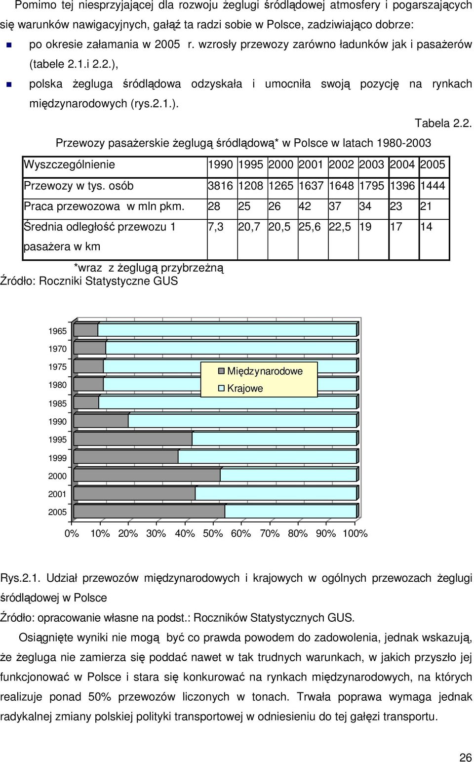 2. Wyszczególnienie 1990 1995 2000 2001 2002 2003 2004 2005 Przewozy w tys. osób 3816 1208 1265 1637 1648 1795 1396 1444 Praca przewozowa w mln pkm.