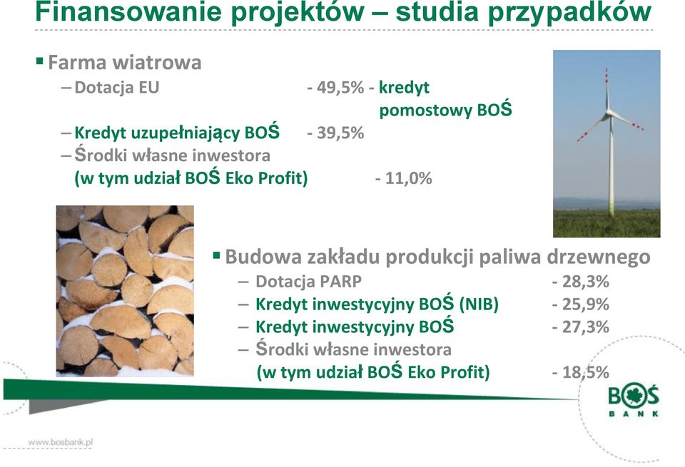 11,0% Budowa zakładu produkcji paliwa drzewnego Dotacja PARP 28,3% Kredyt inwestycyjny BOŚ