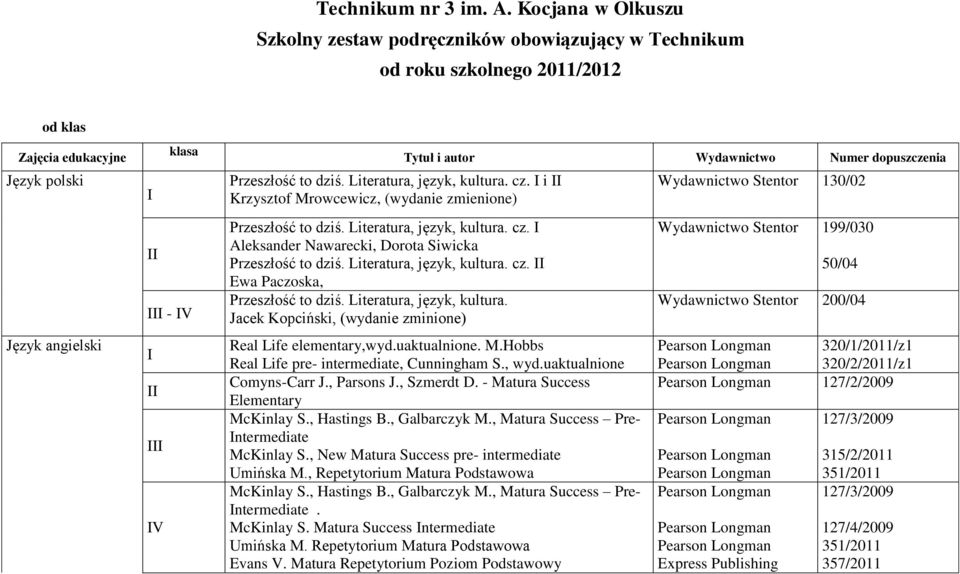 Literatura, język, kultura. cz. i Krzysztof Mrowcewicz, (wydanie zmienione) Przeszłość to dziś. Literatura, język, kultura. cz. Aleksander Nawarecki, Dorota Siwicka Przeszłość to dziś.