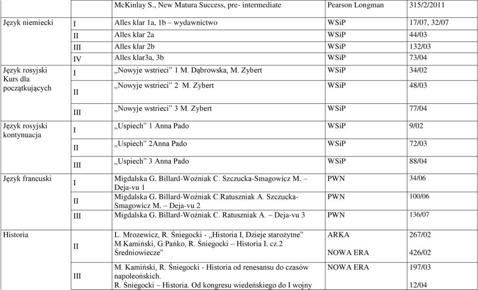 132/03 V Alles klar3a, 3b WSiP 73/04 Nowyje wstrieci 1 M. Dąbrowska, M. Zybert WSiP 34/02 Nowyje wstrieci 2 M. Zybert WSiP 48/03 Język rosyjski kontynuacja Język francuski Nowyje wstrieci 3 M.