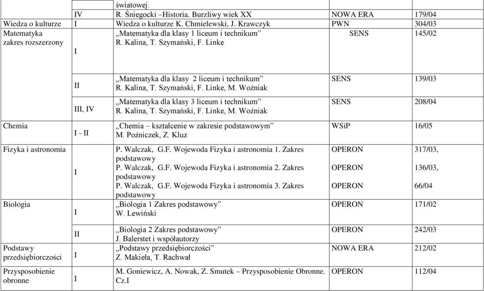 Woźniak SENS 139/03, V Matematyka dla klasy 3 liceum i technikum R. Kalina, T. Szymański, F. Linke, M. Woźniak SENS 208/04 Chemia - Chemia kształcenie w zakresie m M. Poźniczek, Z.