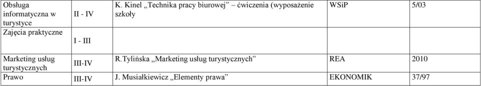 5/03 Marketing usług R.