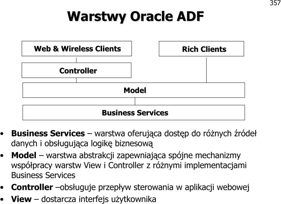 abstrakcji zapewniająca spójne mechanizmy współpracy warstw View i Controller z różnymi implementacjami