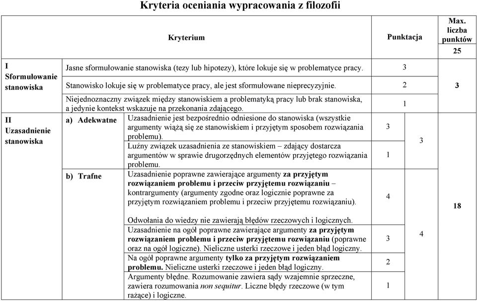 Niejednoznaczny związek między stanowiskiem a problematyką pracy lub brak stanowiska, a jedynie kontekst wskazuje na przekonania zdającego.