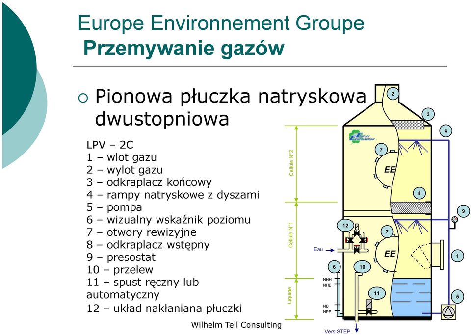 rewizyjne 8 odkraplacz wstępny 9 presostat 10 przelew 11 spust ręczny lub automatyczny 12 układ