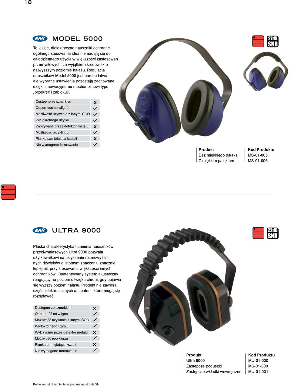 Bez miękkiego pałąka Z miękkim pałąkiem MS-01-005 MS-01-006 ULTRA 9000 Płaska charakterystyka tłumienia nauszników przeciwhałasowych Ultra 9000 pozwala użytkownikowi na usłyszenie rozmowy i innych
