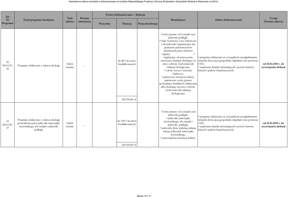 ekologicznej, wspieranie działań utrzymujących czystość terenów szkoły wyższe i instytuty leśnych i parków krajobrazowych; badawcze, państwowe instytucje kultury, państwowe osoby prawne prowadzące