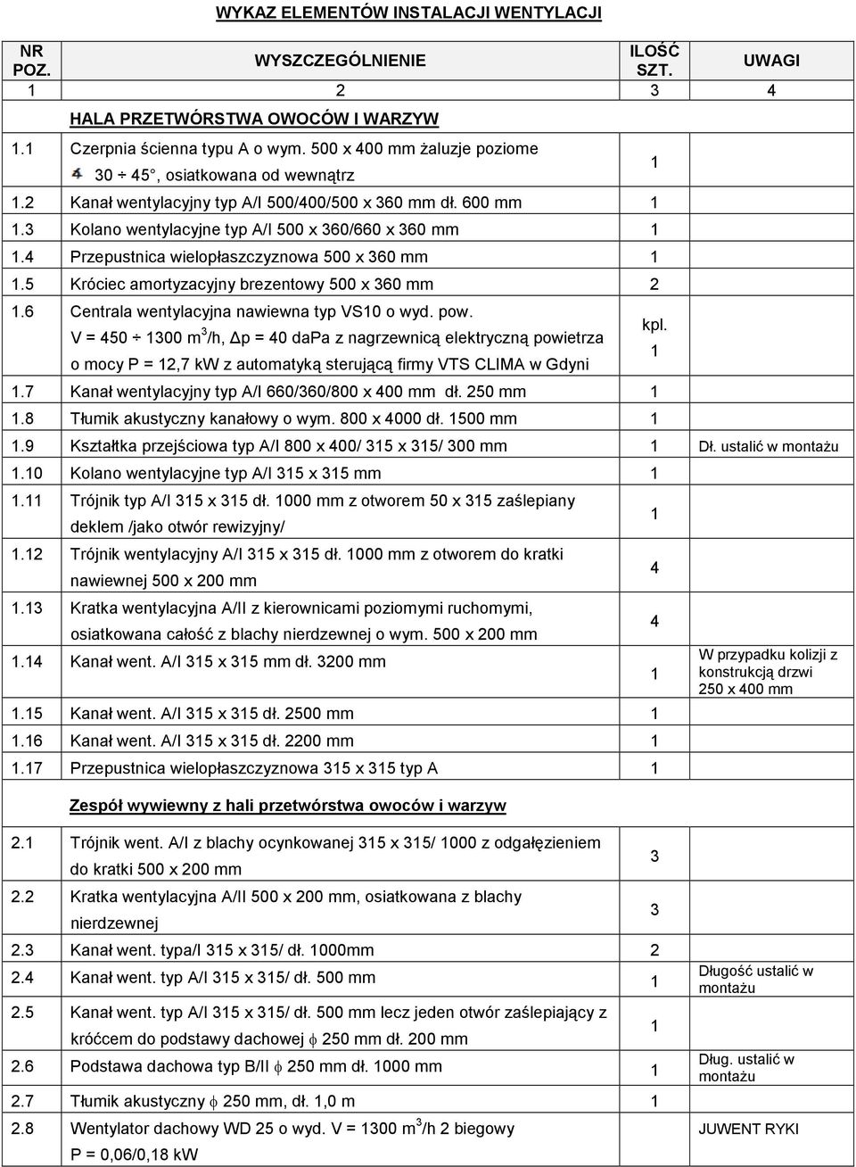 4 Przepustnica wielopłaszczyznowa 500 x 360 mm.5 Króciec amortyzacyjny brezentowy 500 x 360 mm 2.6 Centrala wentylacyjna nawiewna typ VS0 o wyd. pow.