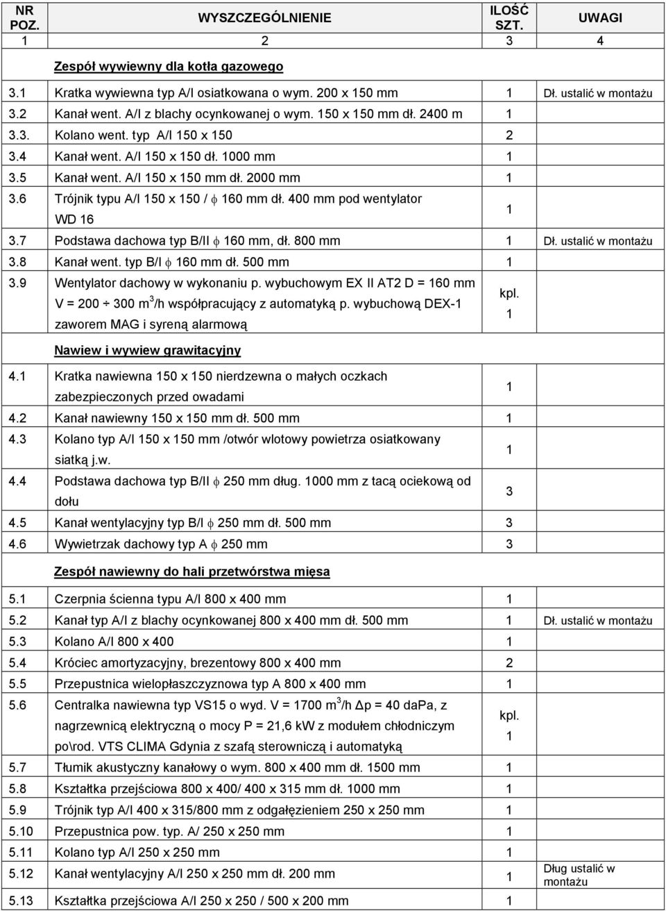 6 Trójnik typu A/I 50 x 50 / φ 60 mm dł. 400 mm pod wentylator WD 6 3.7 Podstawa dachowa typ B/II φ 60 mm, dł. 800 mm Dł. ustalić w montaŝu 3.8 Kanał went. typ B/I φ 60 mm dł. 500 mm 3.