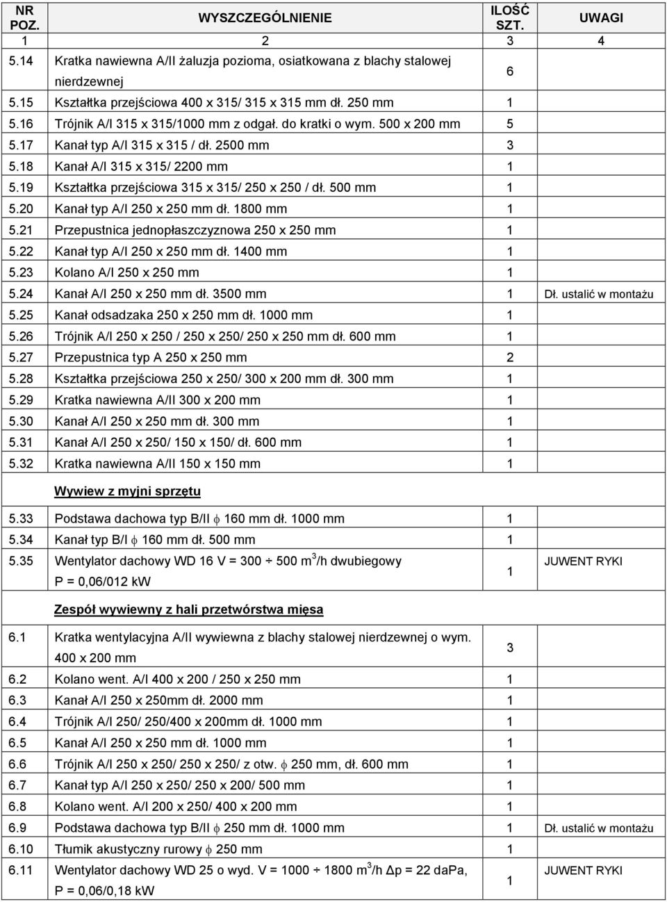 500 mm 5.20 Kanał typ A/I 250 x 250 mm dł. 800 mm 5.2 Przepustnica jednopłaszczyznowa 250 x 250 mm 5.22 Kanał typ A/I 250 x 250 mm dł. 400 mm 5.23 Kolano A/I 250 x 250 mm 5.