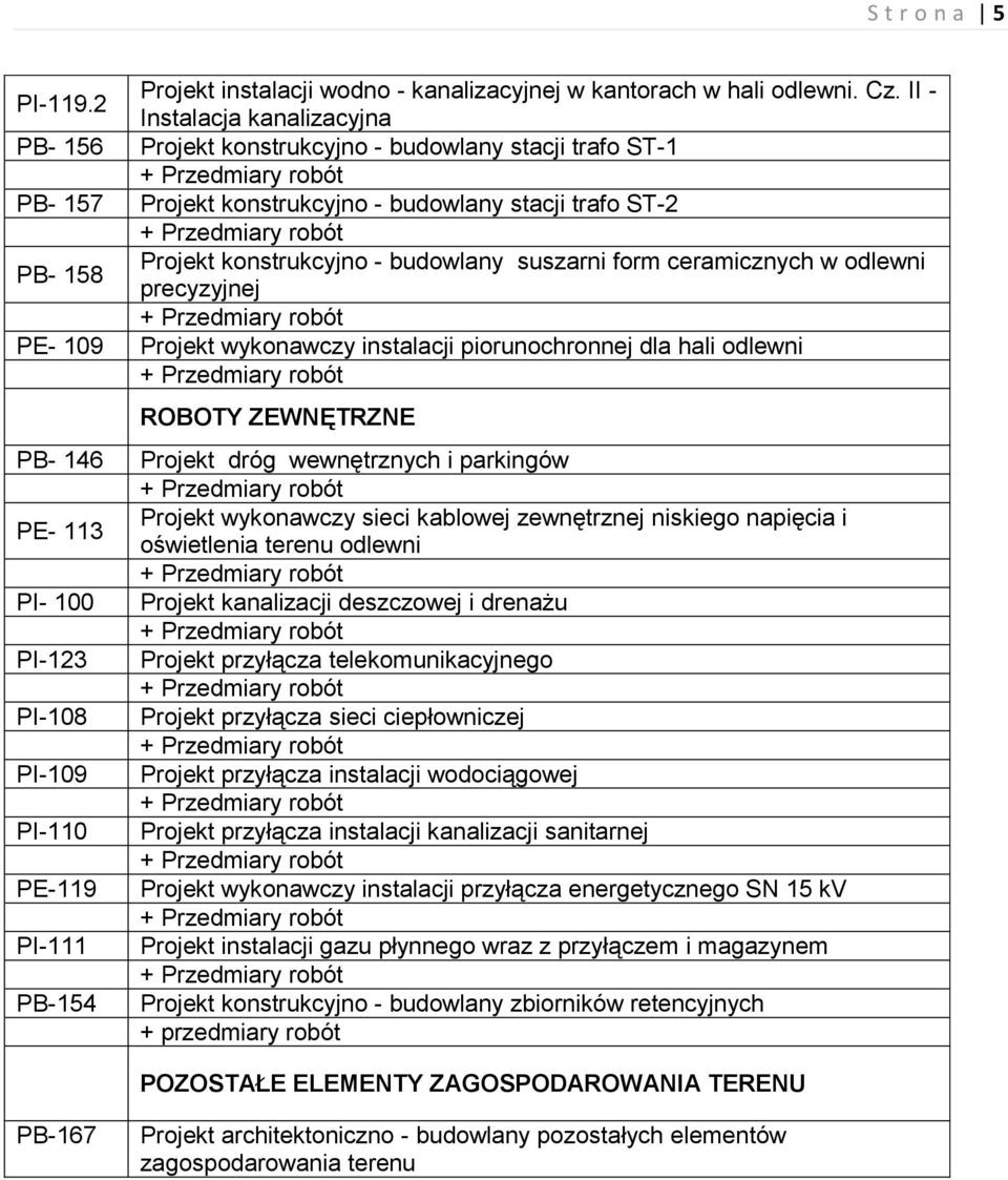 w odlewni precyzyjnej Projekt wykonawczy instalacji piorunochronnej dla hali odlewni ROBOTY ZEWNĘTRZNE Projekt dróg wewnętrznych i parkingów Projekt wykonawczy sieci kablowej zewnętrznej niskiego