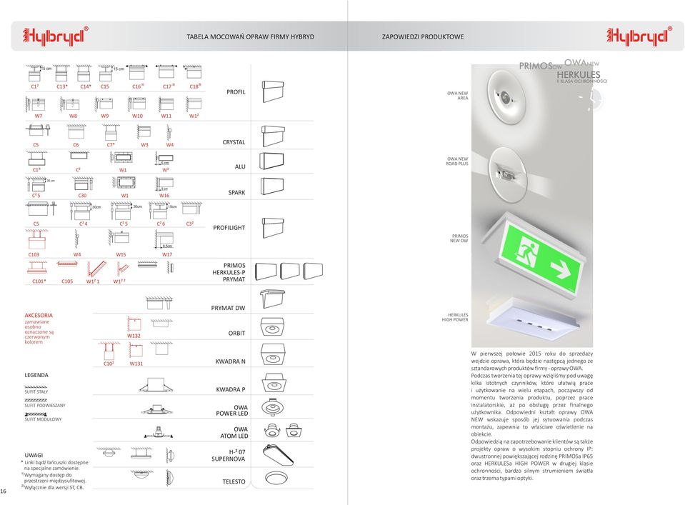 zamawiane osobno oznaczone s¹ czerwonym kolorem PRYMAT DW HERKULES HIGH POWER 16 LEGENDA SUFIT STA Y SUFIT PODWIESZANY SUFIT MODU OWY UWAGI * Linki b¹dÿ ³añcuszki dostêpne na specjalne zamówienie.