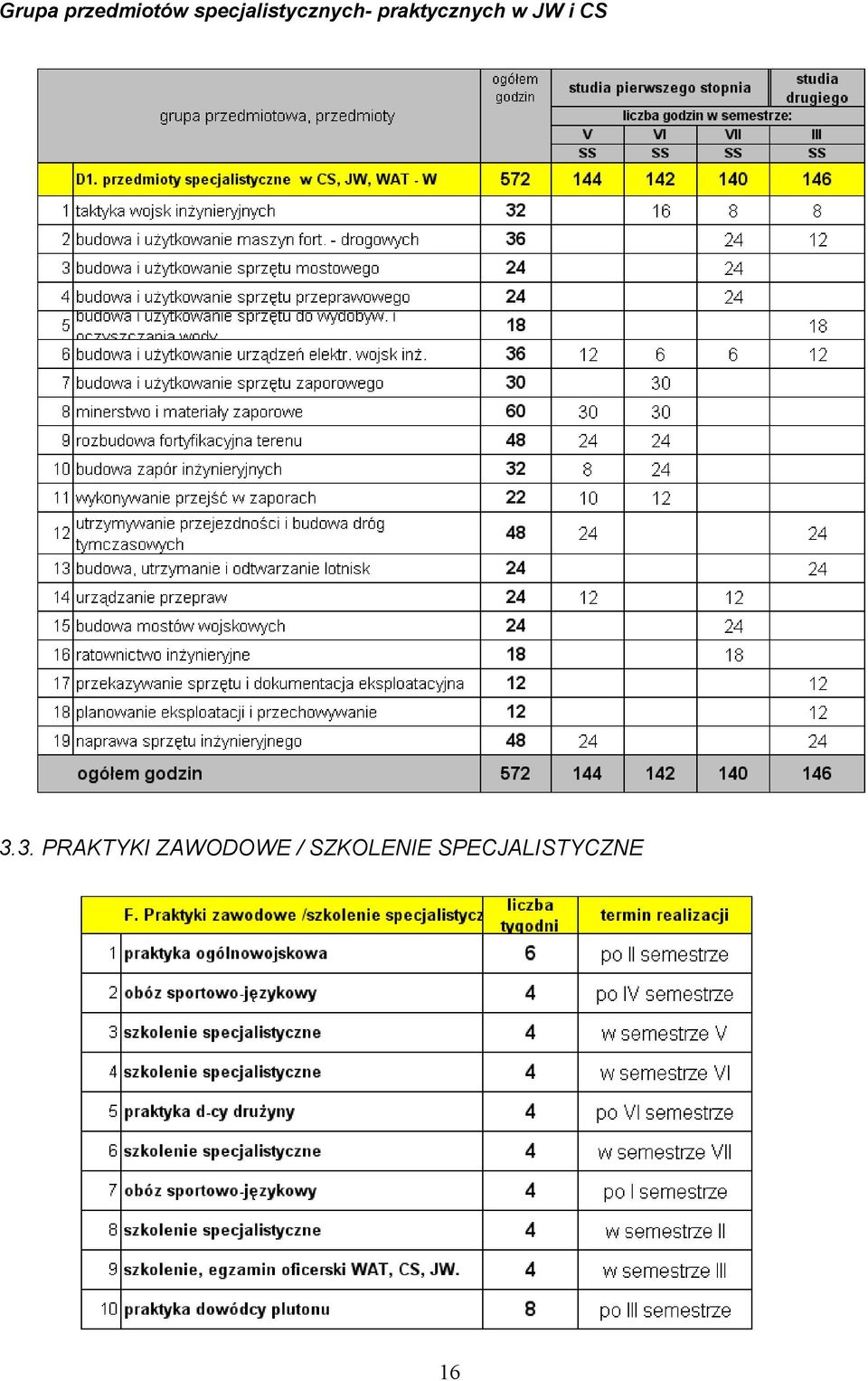 praktycznych w JW i CS 3.