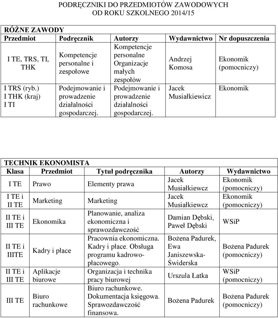 Podejmowanie i prowadzenie działalności gospodarczej.